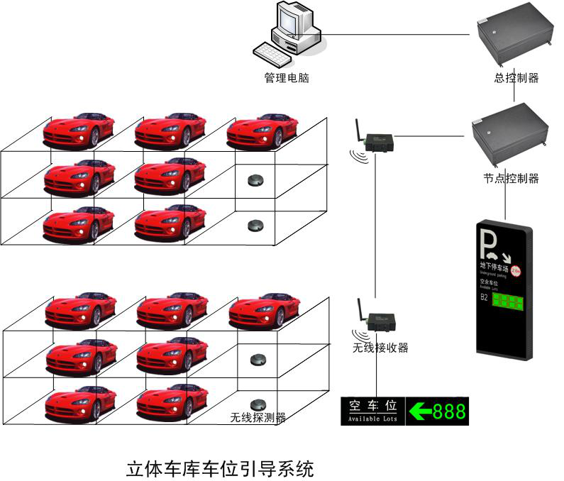 立體車庫引導(dǎo)系統(tǒng)圖.png